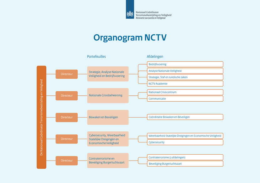 NCTV Organogram