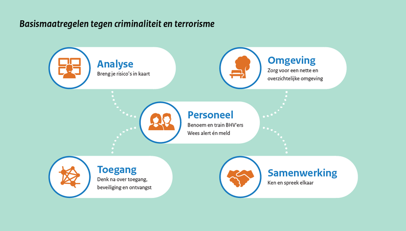 Infographic Drukke plekken - Basismaatregelen