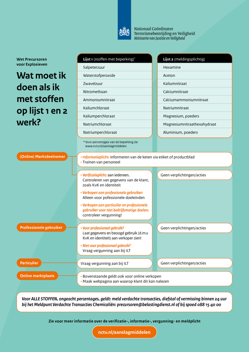 Poster Wet precursoren en explosieven met toelichting op Wat moet ik doen als ik met stoffen op lijst 1 en 2 werk?