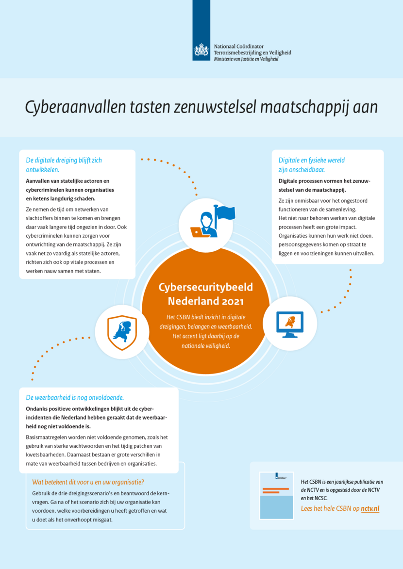 Infographic Cybersecuritybeeld Nederland 2021