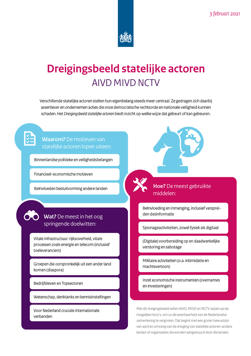 Infographic Dreigingsbeeld statelijke actoren, 3 februari 2021