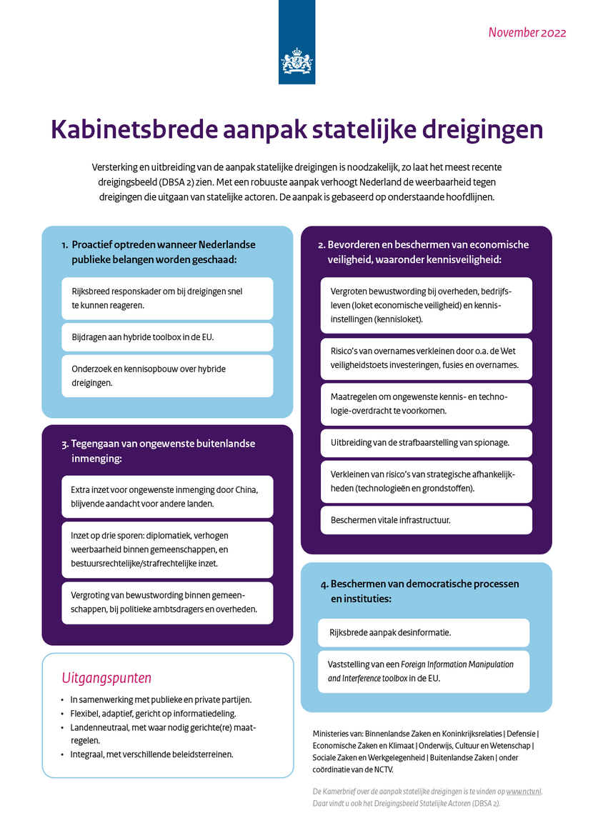 Visual kamerbrief aanpak DBSA2