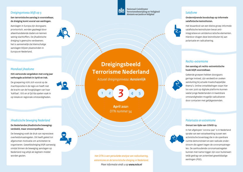 Infographic DTN 54