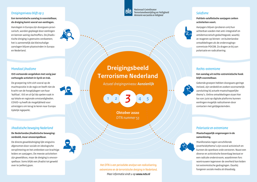 Infographic DTN 53