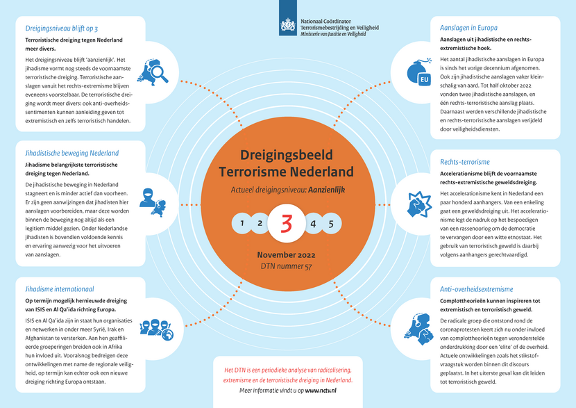 Infographic DTN 57