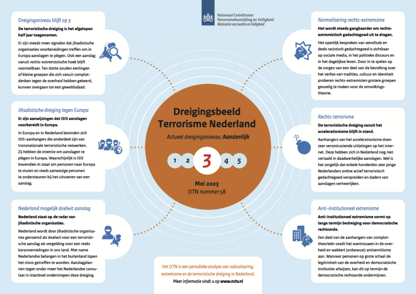 Infographic DTN58