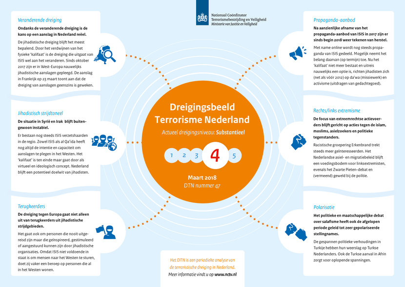 Dreigingsbeeld Terrorisme Nederland 47