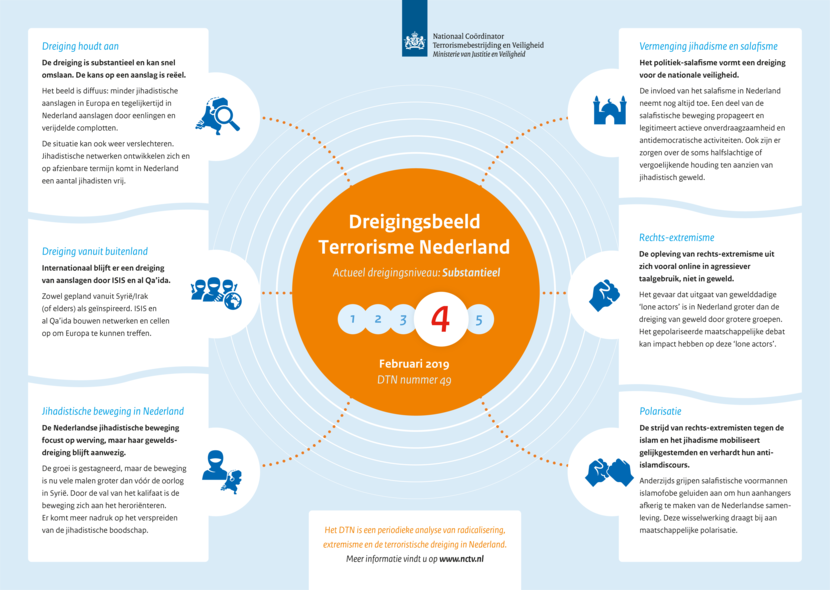 Infographic DTN 49