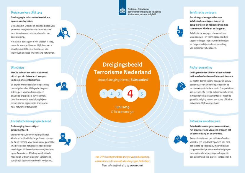 Infographic DTN 50