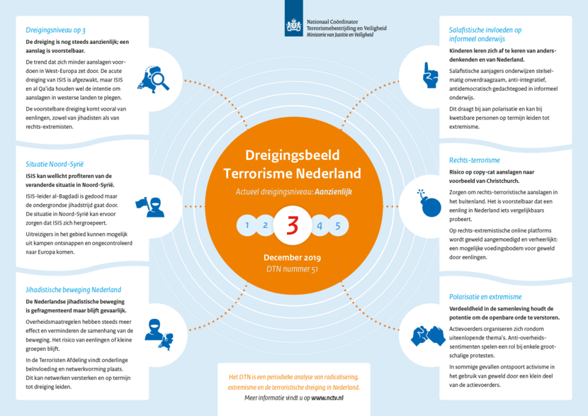 Infographic DTN 51