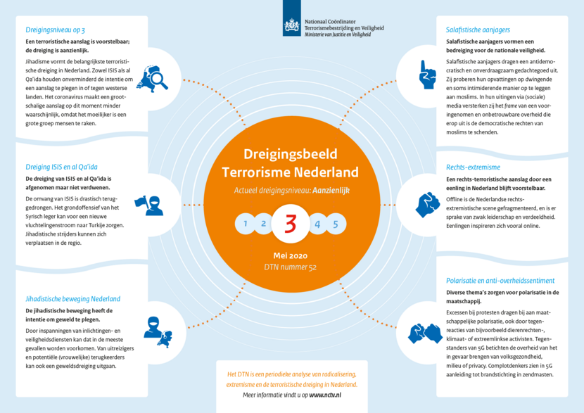 Infographic DTN 52