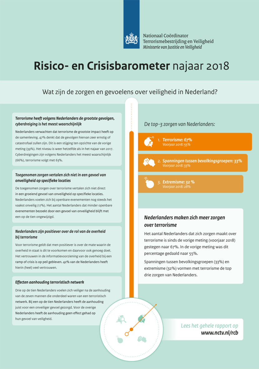Infographic Risico- en Crisisbarometer - Basismeting najaar 2018